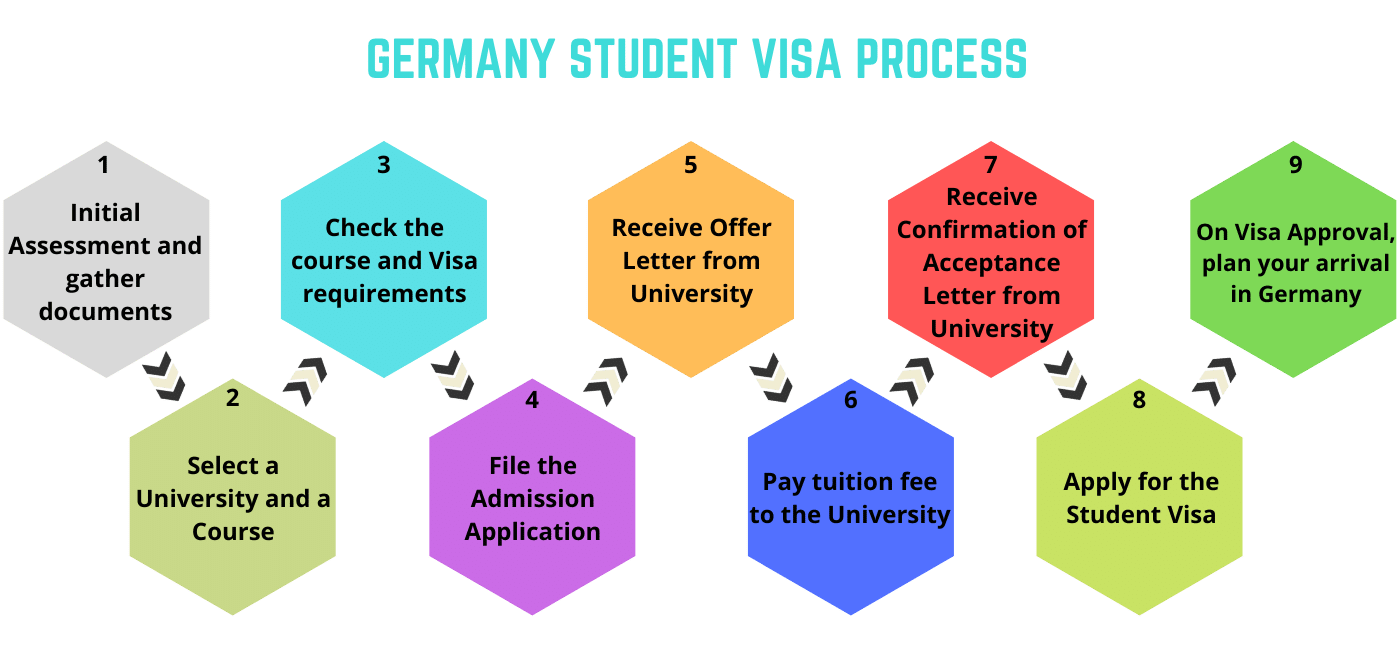 study-germany-geo7fly