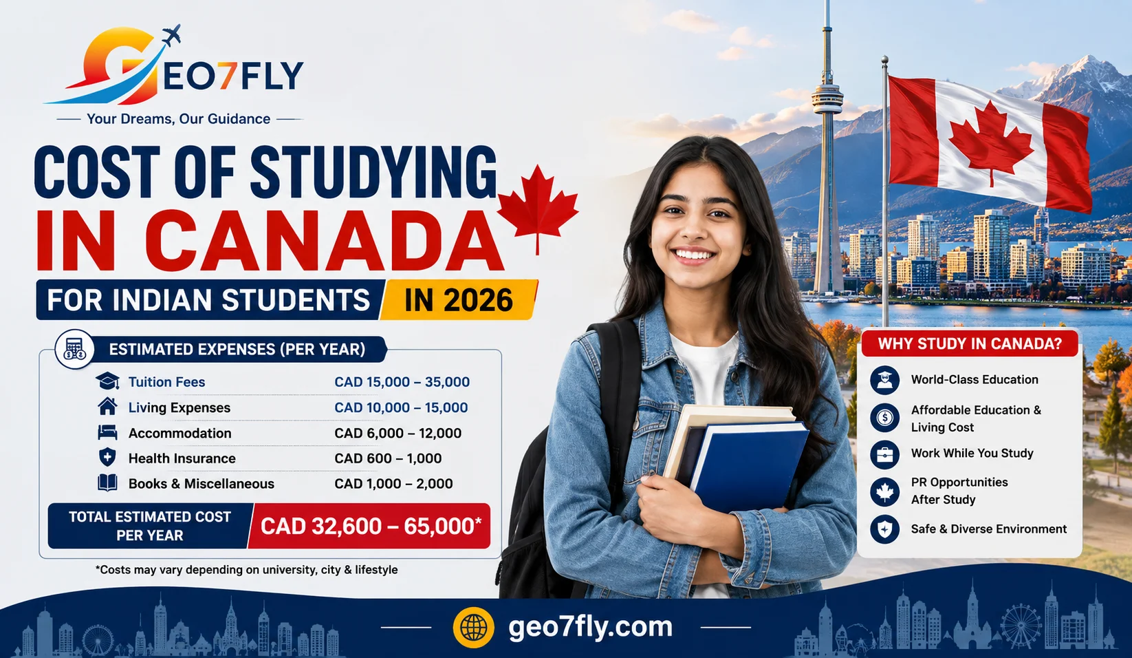 Cost of Studying in Canada for Indian Students 2026 | Geo7Fly