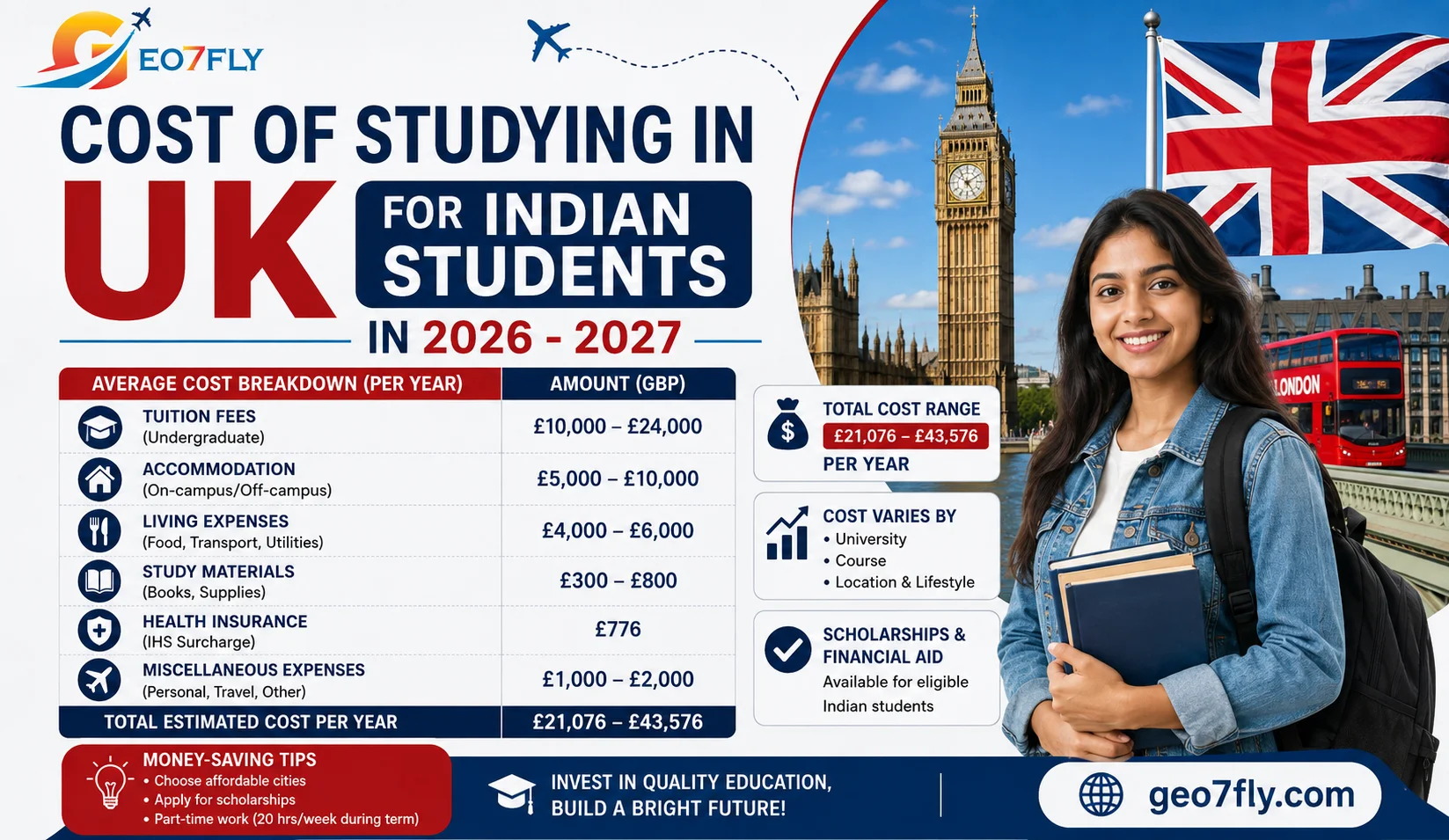 Cost of Studying in UK for Indian Students 2026 - 2027