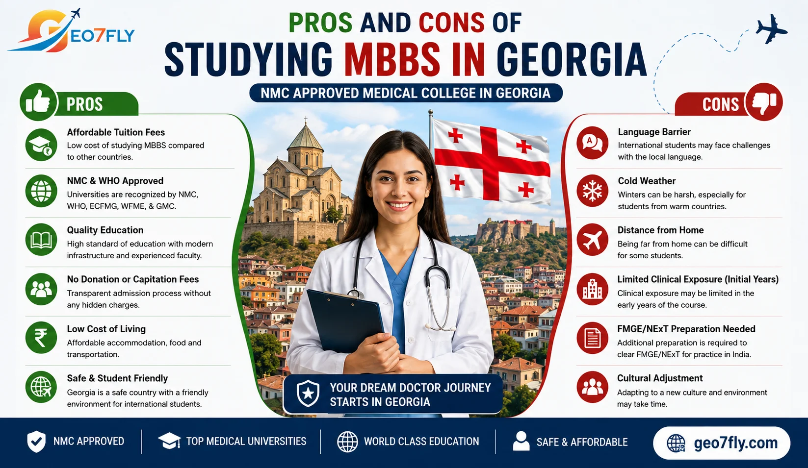 MBBS in Georgia Pros and Cons: Complete 2026 Student Guide