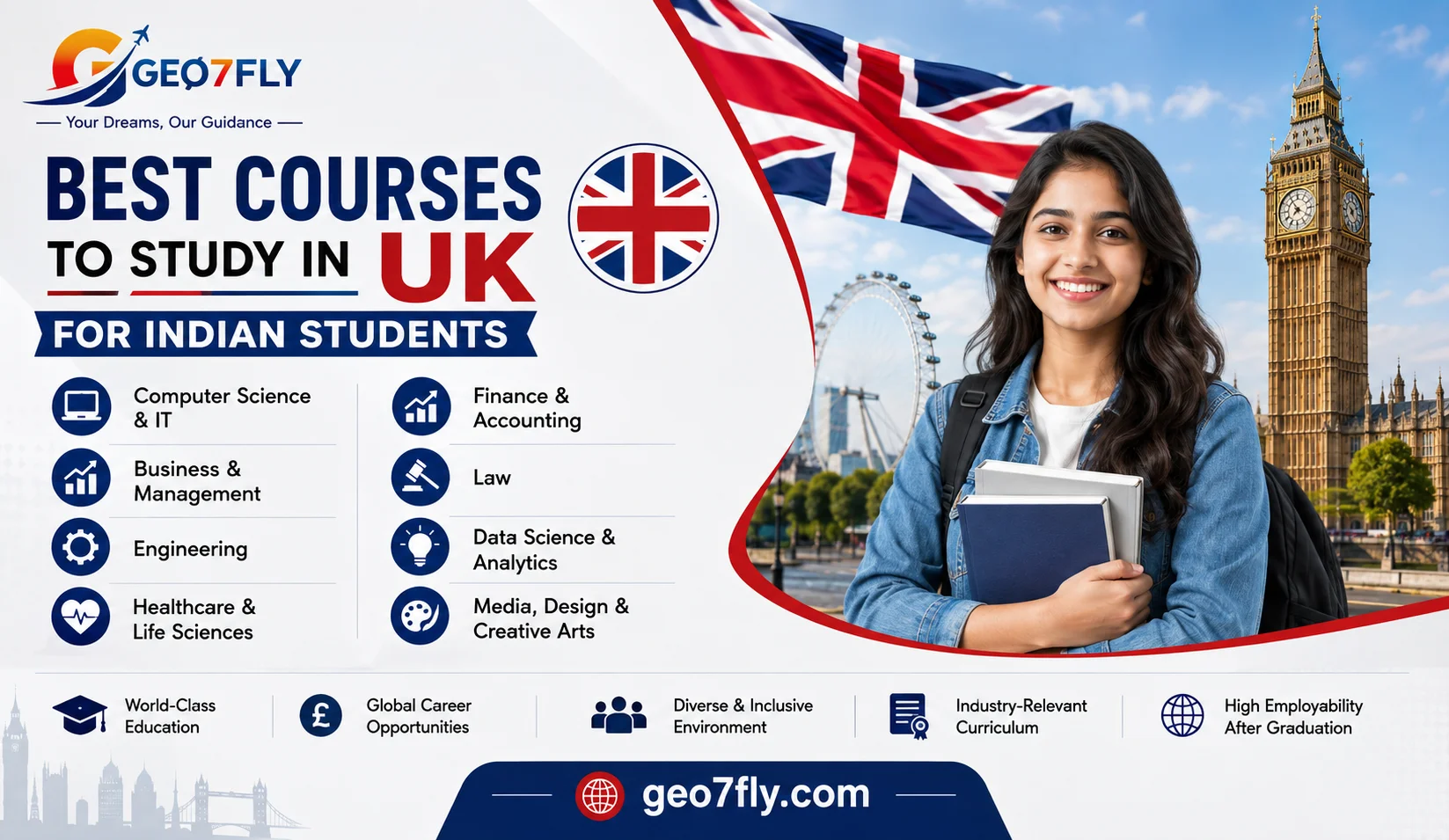 Best Courses to Study in UK for Indian Students (2026)