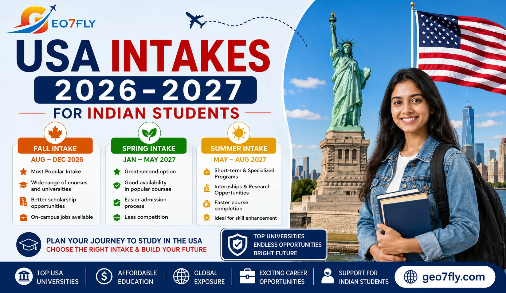 USA Intakes 2026-2027: Fall, Spring & Summer Guide in hyderabad for geo7fly