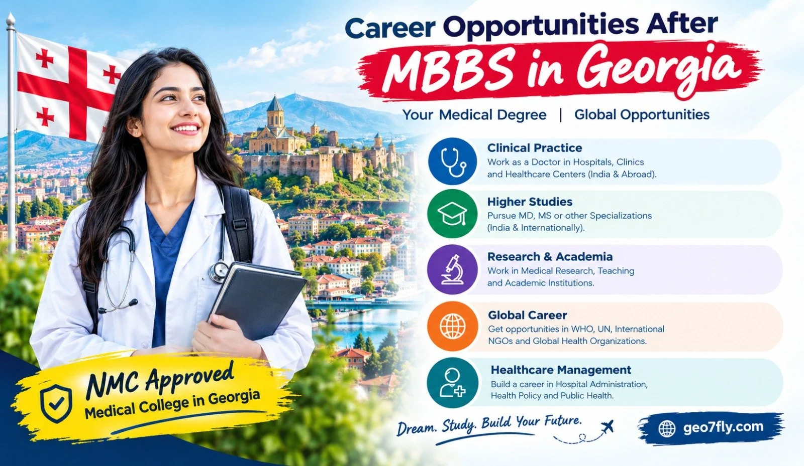 Career opportunities and global licensing pathways after MBBS in Georgia